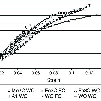 tensile strength of pure pdm